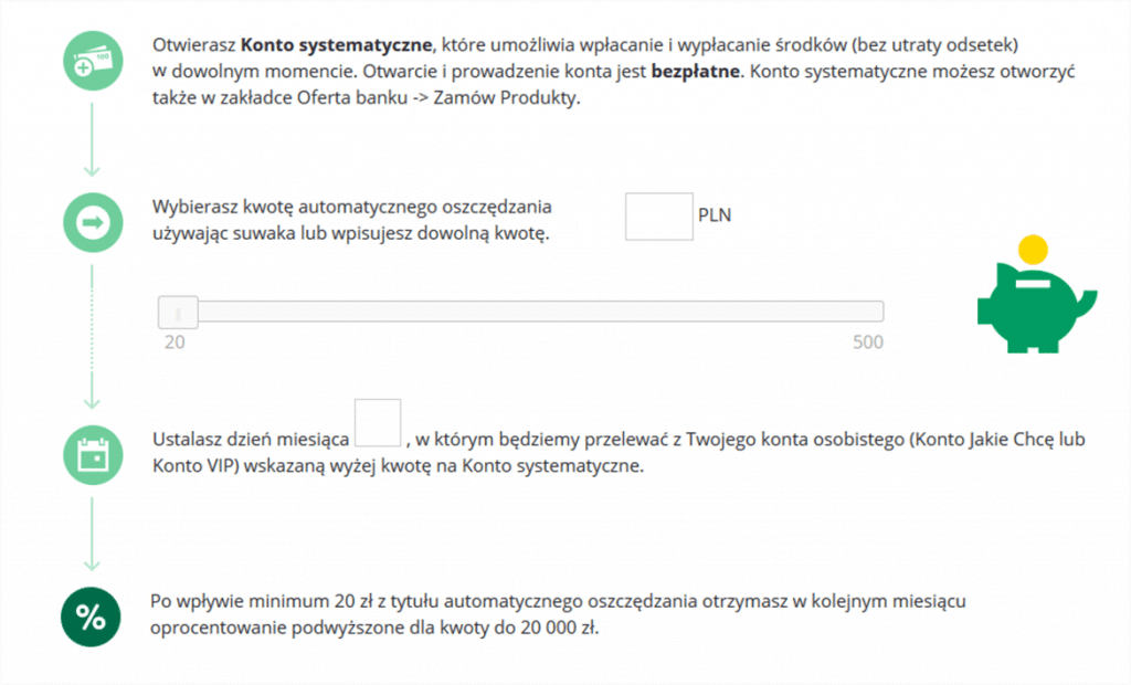 aktywacja automatycznego oszczędzania krok po kroku