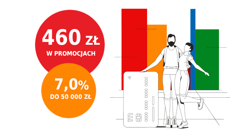 mbank promocja 460 zł