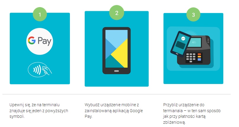 jak płacić w sklepie google pay