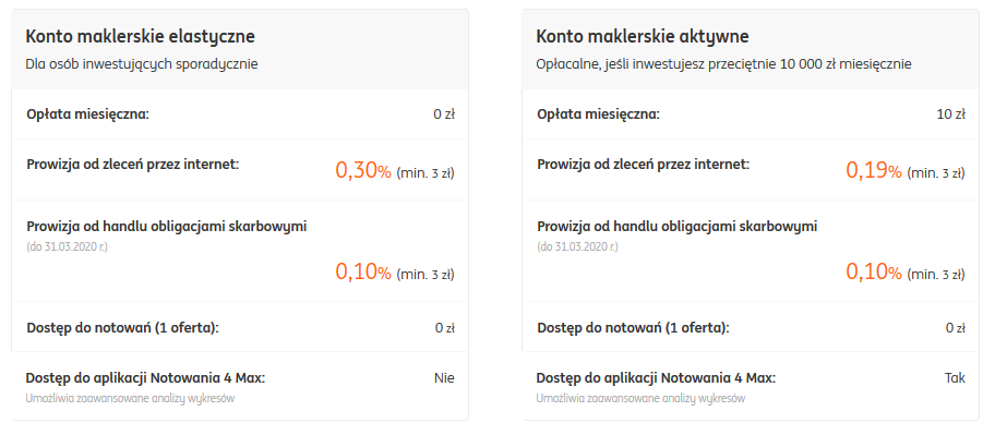 Recenzje maklerskie