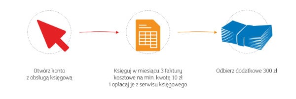 mbank księgowość