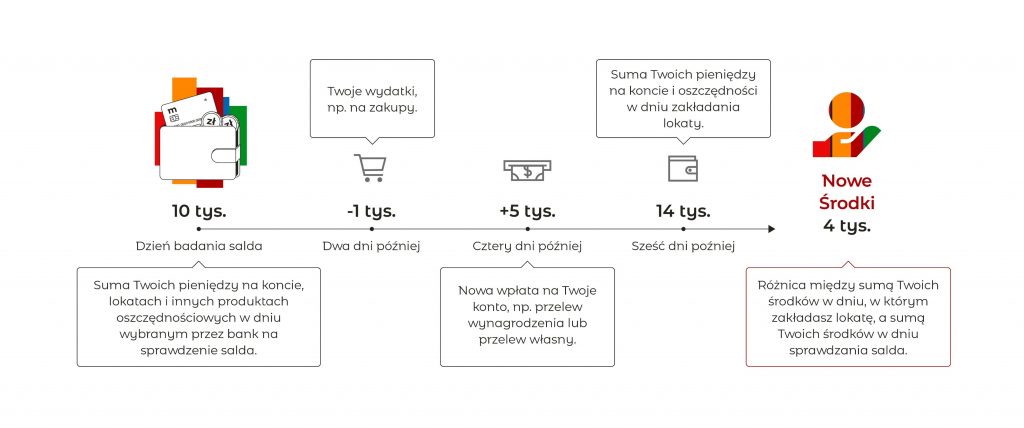 mbank co to są nowe środki