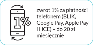 zwrot 1% płatności