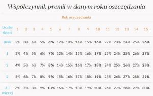 rodzinne oszczędności nest bank