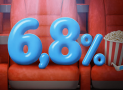 Promocje Citibank: 420 zł za konto z kartą i 6,8% na koncie oszczędnościowym (+ 1200 zł za kartę )